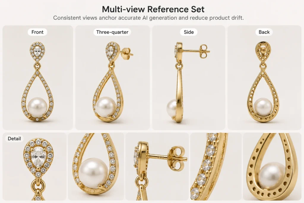 Multi-angle product reference photos used to improve product fidelity in AI product photography